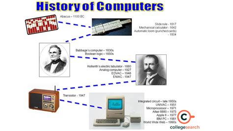 Founder of PCS .